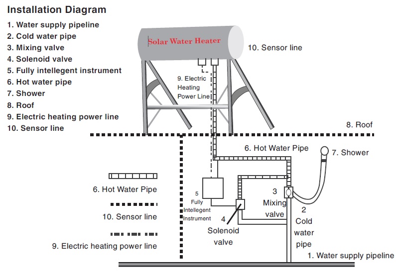 SolarWaterHeaterInstallationDiagram